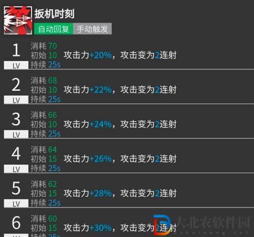 明日方舟酸糖培養(yǎng)攻略建議