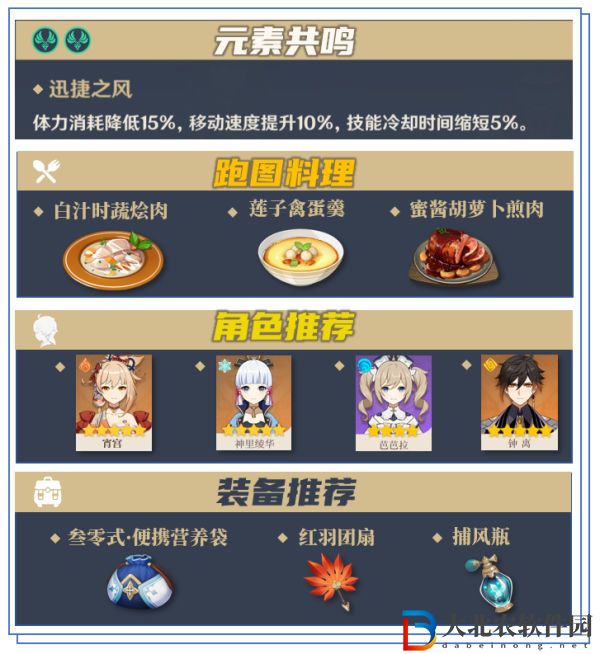 原神冬極白星突破材料采集路線一覽