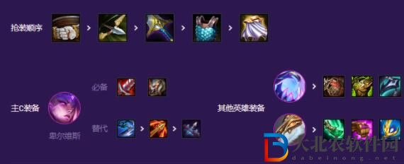 《金鏟鏟之戰》S8機甲怪獸九五陣容搭配