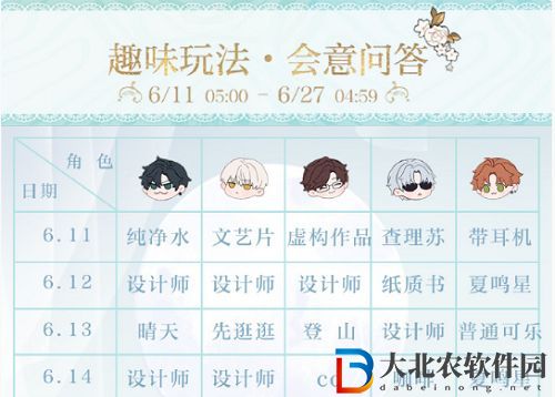 光與夜之戀會意問答第五天答案一覽：6月15日會意問答答案攻略[多圖]圖片1