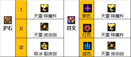 dnf巴卡爾瞎子護石選擇