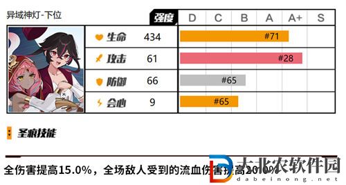 崩壞3阿拉丁圣痕抽取建議一覽