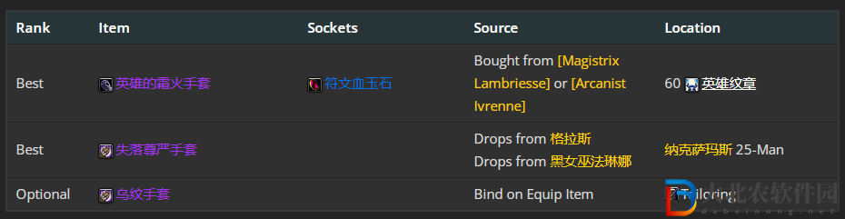 魔獸世界wlk奧法前期帶什么裝備