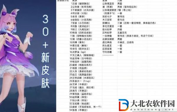 王者榮耀媽耶是什么意思-王者榮耀媽耶皮膚介紹
