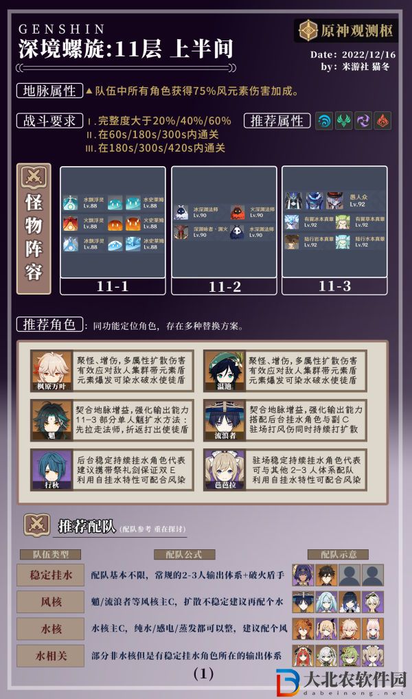 原神3.3深境螺旋攻略一覽