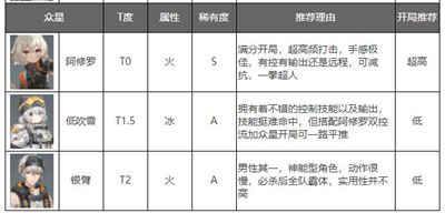 深空之眼能聯機嗎-聯機功能介紹