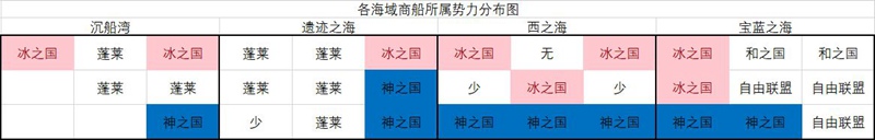 小小航海士外傳冰之國商船在哪-冰之國商船分布介紹