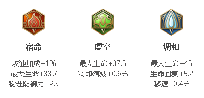 王者榮耀盾山攻速閾值2023-盾山攻速閾值2023一覽