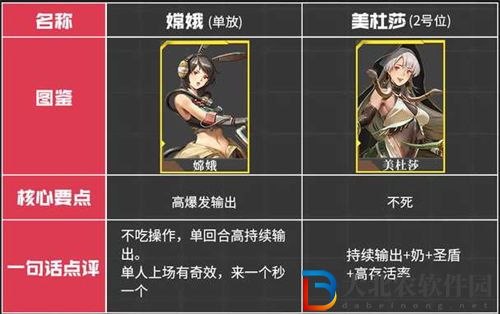 流浪方舟角色強(qiáng)度排行一覽