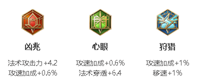 王者榮耀露娜攻速閾值2023-露娜攻速閾值2023一覽
