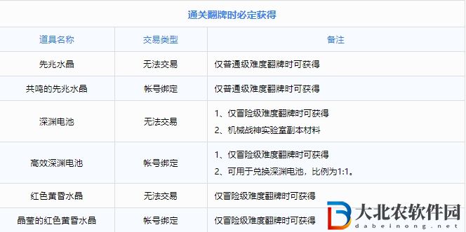 dnf風暴逆鱗副本怎么玩-風暴逆鱗副本玩法攻略