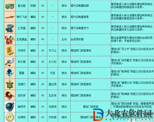 夢幻西游手游法寶大全合集