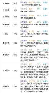 洛克王國桂玉怎么獲得-洛克王國桂玉獲得方法