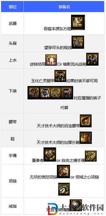 dnf110版本女柔道裝備搭配推薦