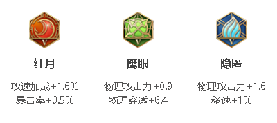 王者榮耀李元芳攻速閾值2023-李元芳攻速閾值2023一覽