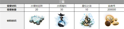白夜極光伯利恒覺醒材料詳情大全