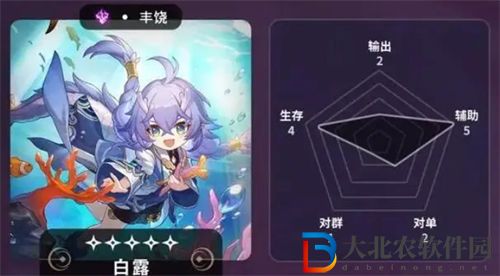 崩壞星穹鐵道五星角色節(jié)奏榜最新