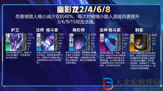 云頂之弈s7羈絆有哪些-云頂之弈s7羈絆圖一覽