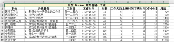模擬人生4職業一覽表匯總-模擬人生4職業一覽表