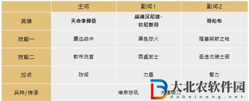 文明與征服眩暈反擊隊陣容玩法攻略