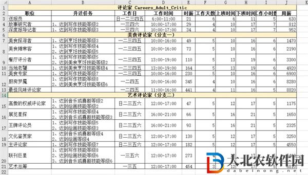 模擬人生4職業一覽表匯總-模擬人生4職業一覽表