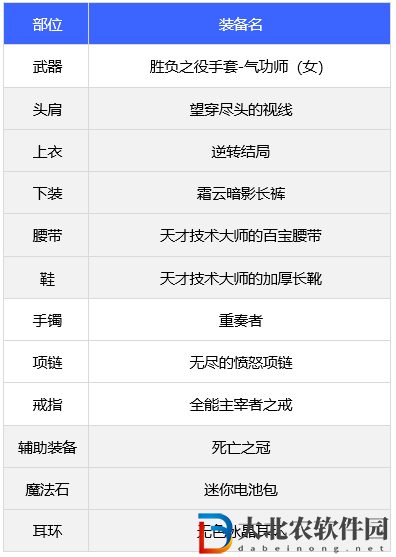 dnf110版本女氣功裝備搭配推薦