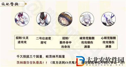 陰陽師月燼宵宴活動陣容搭配介紹