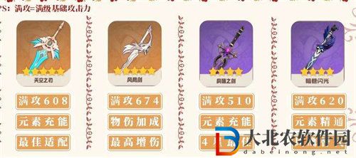 原神班尼特培養(yǎng)武器圣遺物推薦