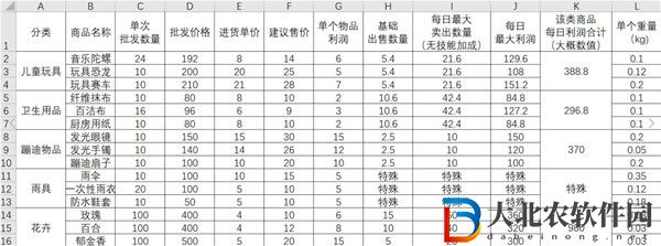 大多數(shù)擺攤賣什么*
*
成本又低