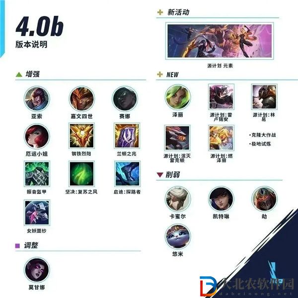 英雄聯(lián)盟手游4.0b版本更新時(shí)間 英雄聯(lián)盟手游4.0b版本更新內(nèi)容