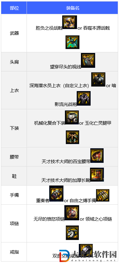 dnf110版本征戰者裝備怎么搭配-征戰者裝備搭配推薦