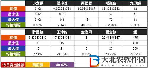 無極仙途釣魚怎么玩-無極仙途釣魚積分介紹