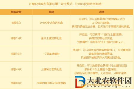 dnf土罐帽子裝扮怎么獲得-土罐帽子裝扮獲取攻略