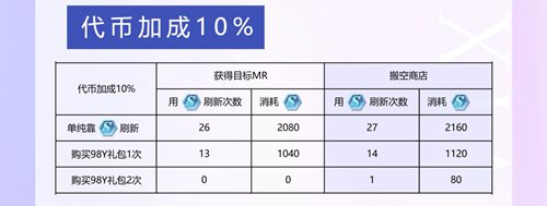 未定事件簿專項(xiàng)咨詢怎么肝-未定事件簿專項(xiàng)咨詢攻略