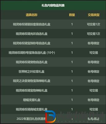 dnf五一套2022光環怎么樣-五一套2022光環效果介紹