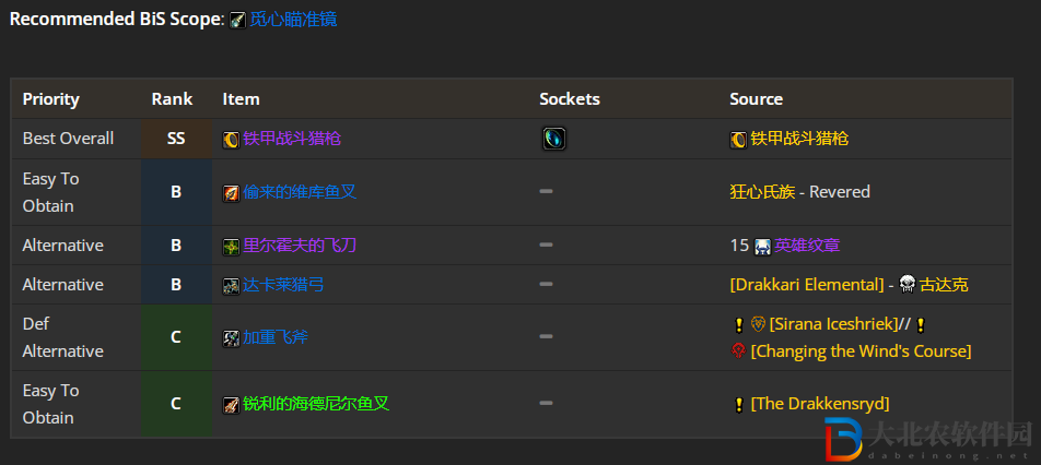 魔獸世界wlk防戰前期帶什么裝備