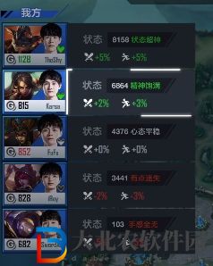 英雄聯盟電競經理選手狀態是什么-選手狀態介紹