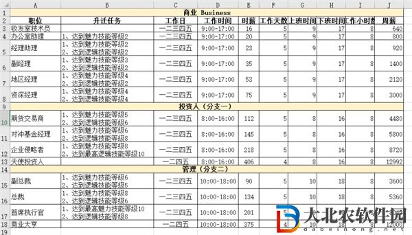 模擬人生4職業一覽表匯總-模擬人生4職業一覽表