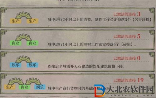 江南百景圖紹興府橋梁最佳擺放方案