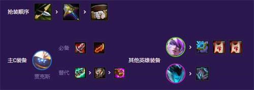 云頂之弈s8機甲武器玩法攻略