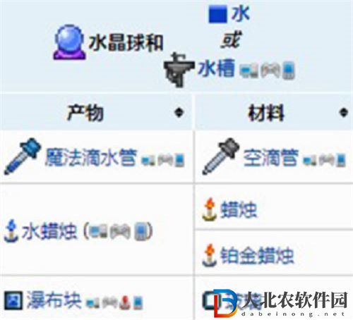 泰拉瑞亞水蠟燭制作方法介紹