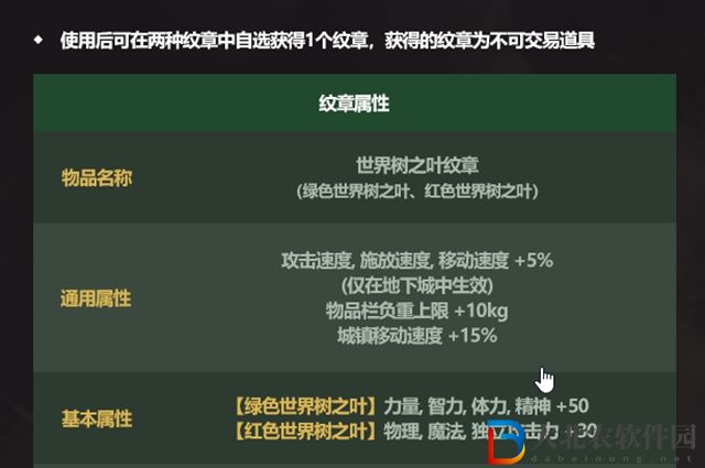 dnf五一套2022紋章屬性怎么樣-紋章屬性介紹