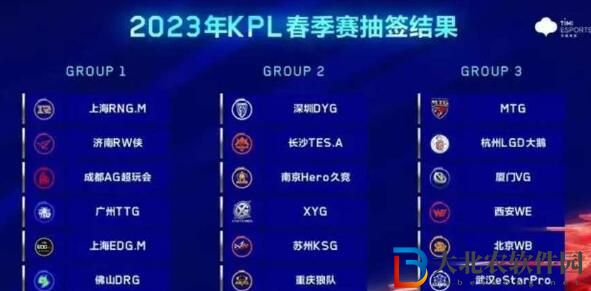 2023kpl春季賽分組一覽