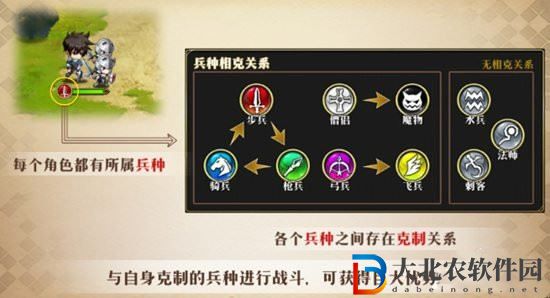 夢幻模擬戰(zhàn)雷丁兵種搭配方法攻略