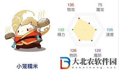洛克王國小籠糯米性格怎么選-小籠糯米性格推薦