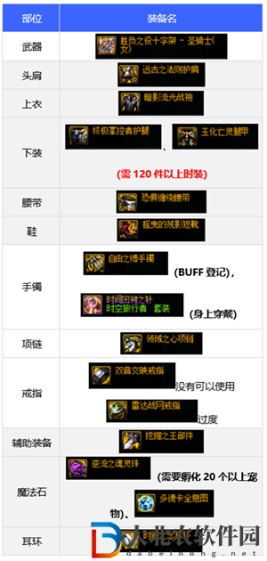 dnf110版本奶媽裝備搭配推薦
