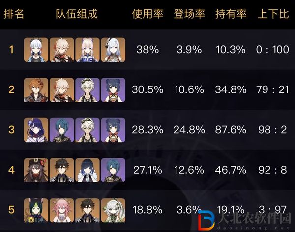 原神3.5t0陣容排行最新