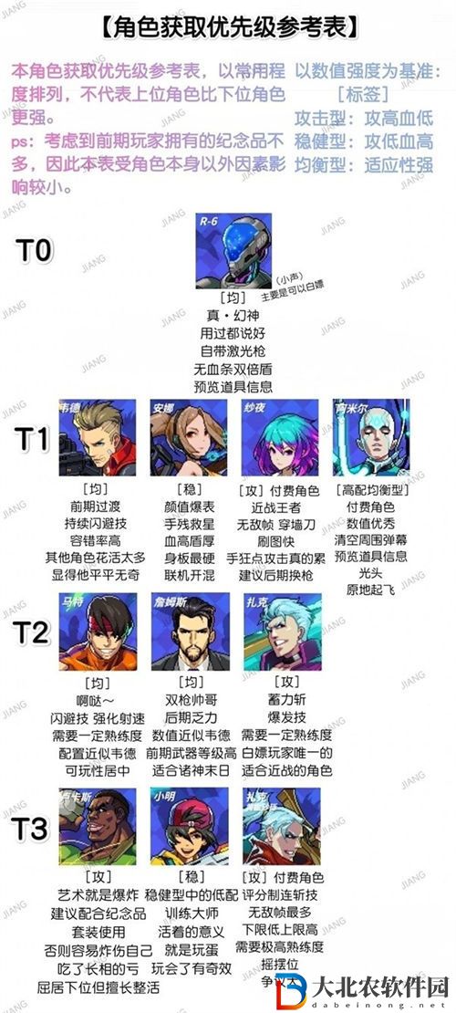 霓虹深淵無限哪個角色最強 霓虹深淵無限角色強度排行