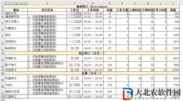 模擬人生4職業一覽表匯總-模擬人生4職業一覽表