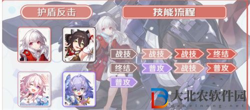 崩壞星穹鐵道克拉拉陣容搭配攻略
